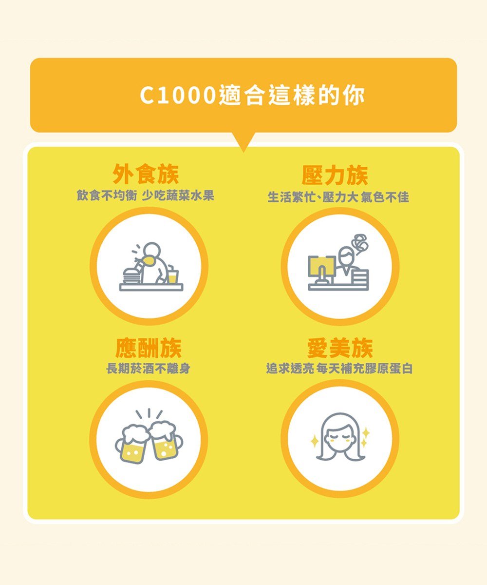 速攻維生素C1000 (120粒/瓶)