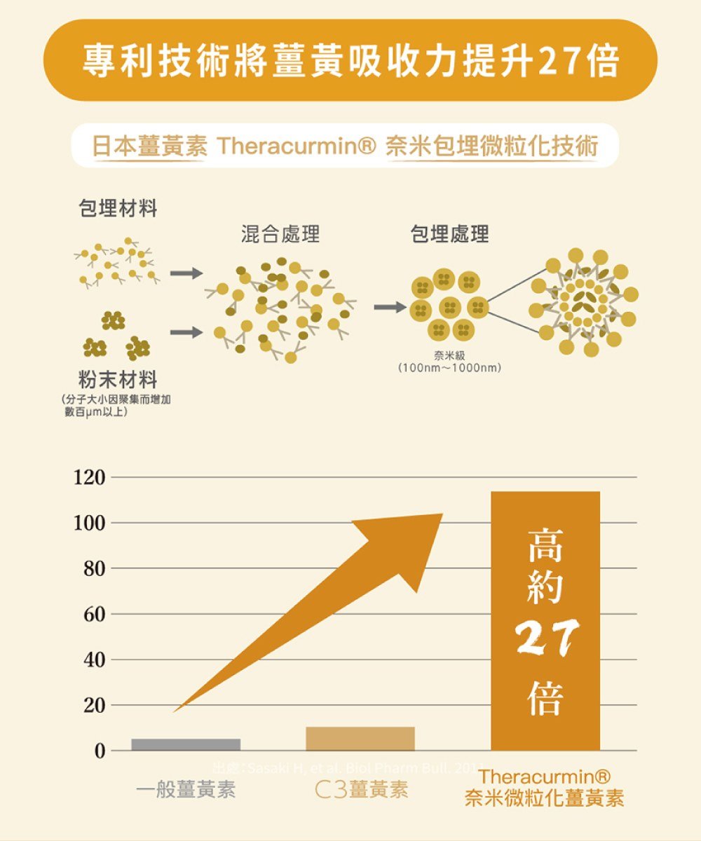 速攻EX超吸收薑黃＋包接體Q10 (30粒/瓶)