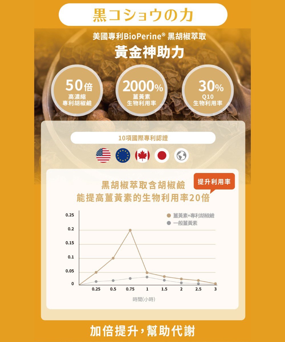 速攻EX超吸收薑黃＋包接體Q10 (30粒/瓶)