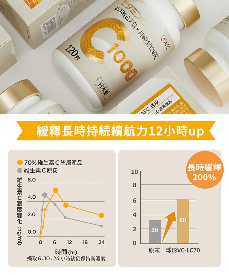 AFC9902-251 速攻維生素C1000 (120粒/瓶)