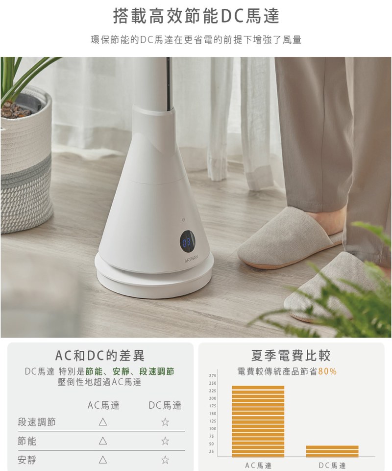 ART3904-251 UV清淨冷暖循環扇