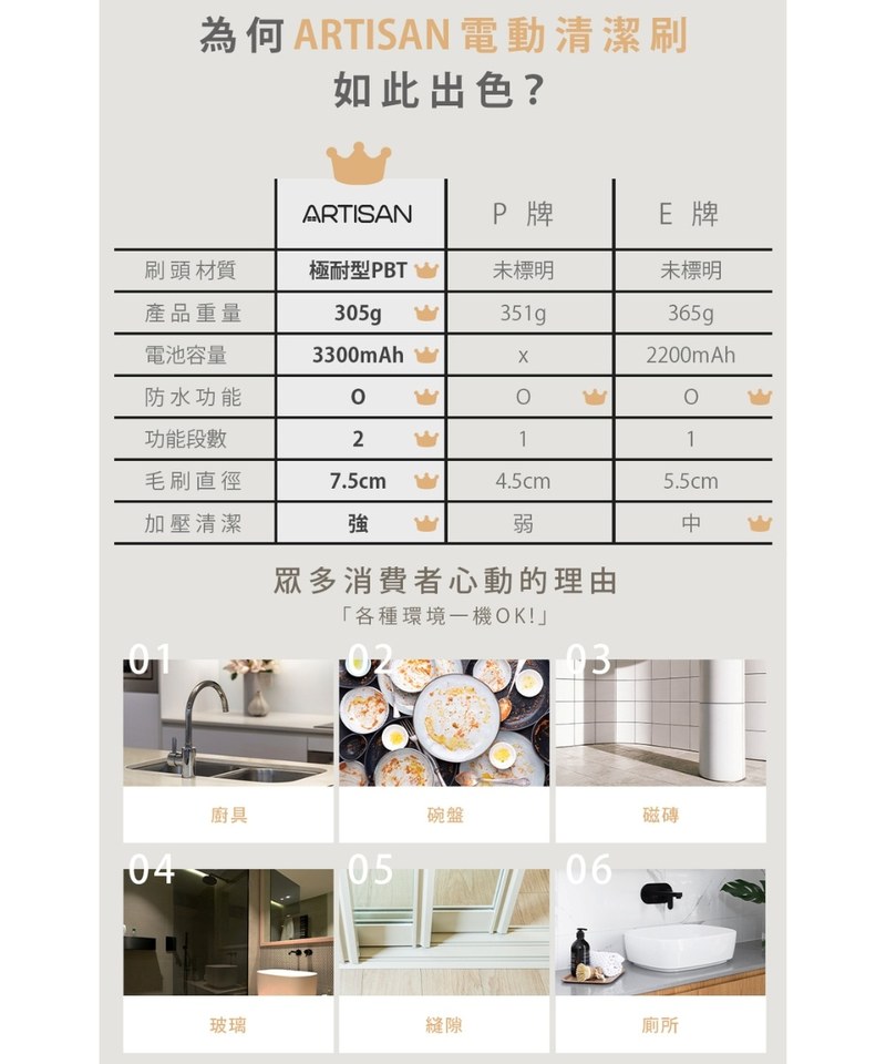 ART3906-251 USB兩用電動清潔刷