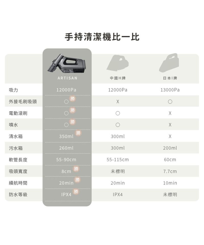 ART3907-251 手持無線織物清潔機