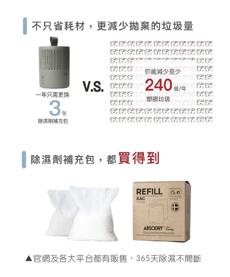 EVB3901-241 瑞典 乾乾好 Absodry 最美免插電除濕器(單機)