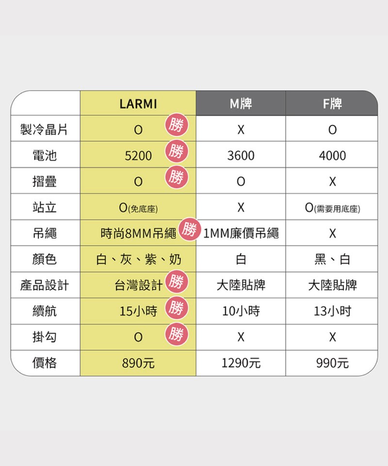 LRM3901-252 樂米 LARMI 手持高速製冷風扇