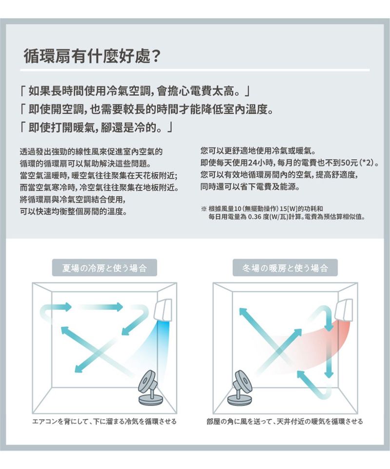 RCT3901-252 recolte Cordless Circulation Fan 無線循環電風扇
