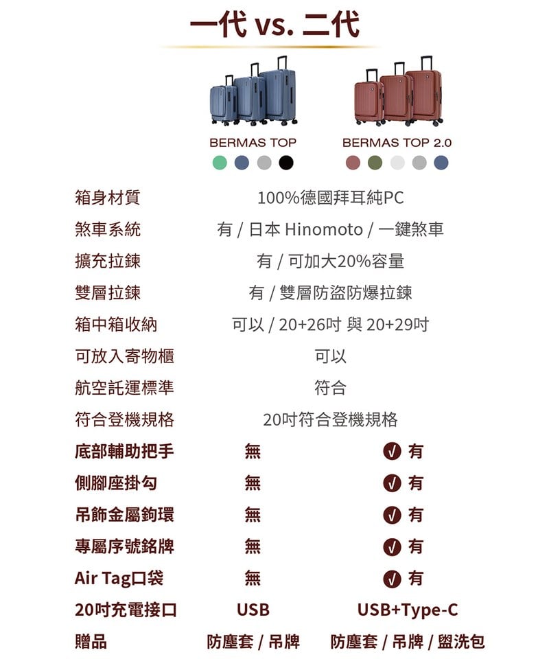 SWS3904-252 BERMAS TOP 2.0 全新升級 20吋上掀前開式日本煞車登機箱
