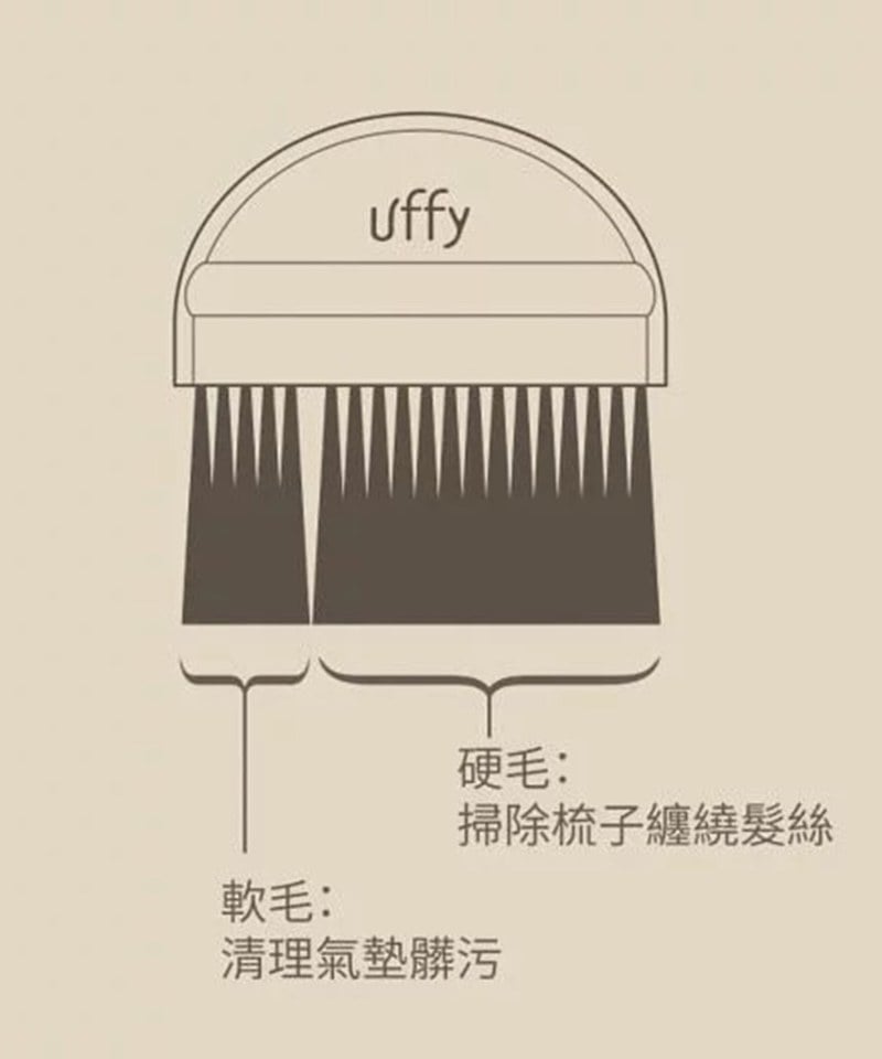 UFFY3903-251 Uffy 無非清潔刷