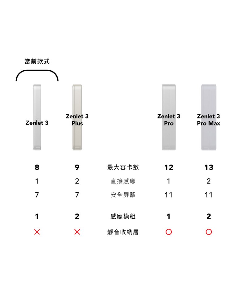 ZLT9902-251 Zenlet 3-霧面行動錢包