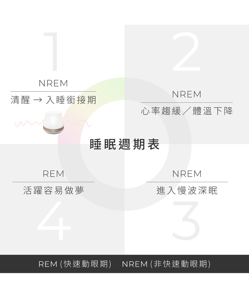 ZNIE9901-252 Znie 睡眠小精靈