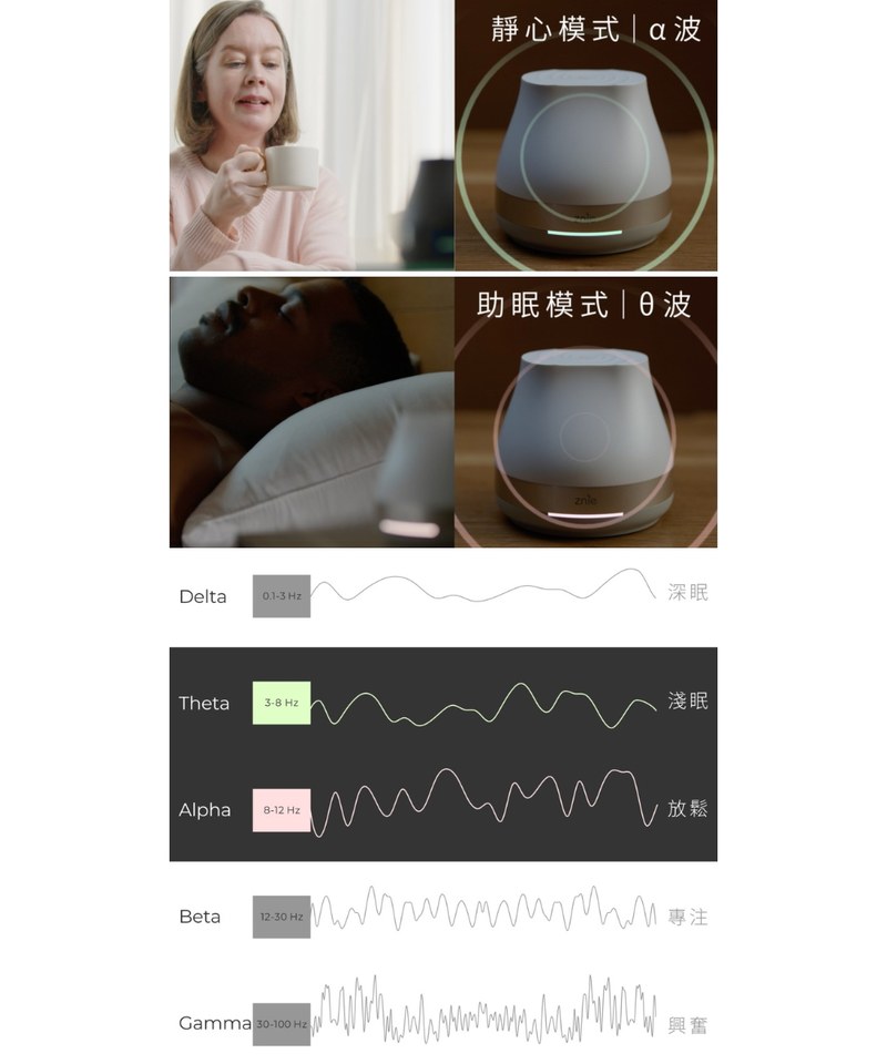 ZNIE9901-252 Znie 睡眠小精靈