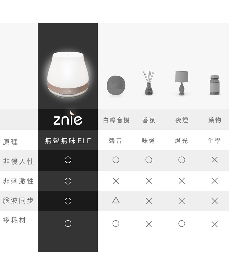 ZNIE9901-252 Znie 睡眠小精靈