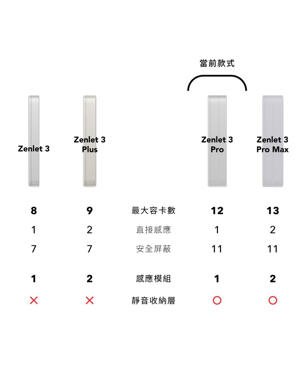 Zenlet 3 Pro-霧面行動錢包