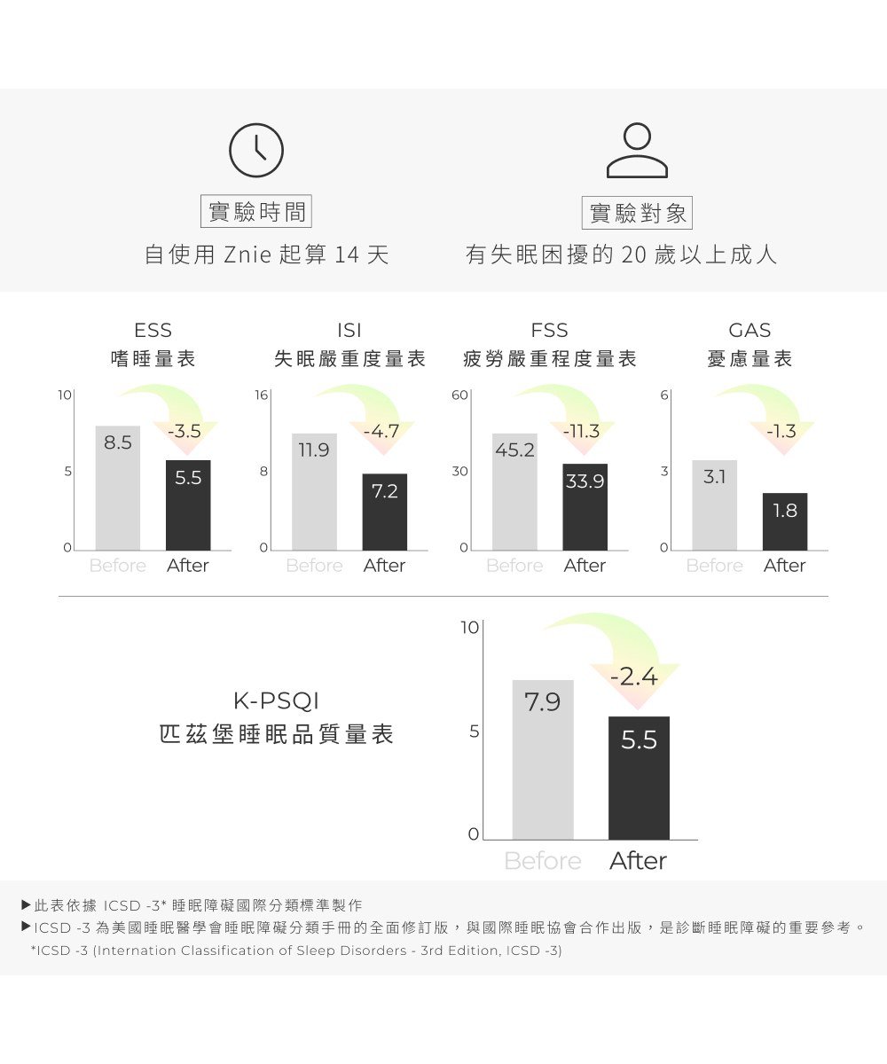 Znie 睡眠小精靈